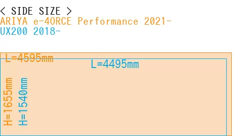 #ARIYA e-4ORCE Performance 2021- + UX200 2018-
